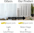 Home Brilliant Striped White Sheer Curtains, 84 Inches Long, Lace Voile Window Treatment, 2 Panels, 54" X 84"