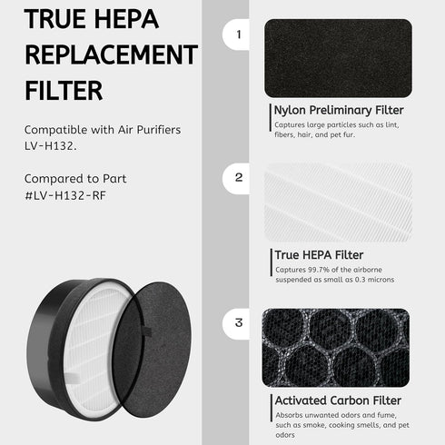 Nispira LV-H132 True HEPA Air Filter - Carbon Pre Filter Replacement - 2 Pack