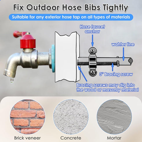 1/2-Inch, 3/4-Inch 1 Inch 5023, (1 Pack) Enhon Hose Bibb Anchor Fits and Supply Lines, Outdoor Faucet Installation