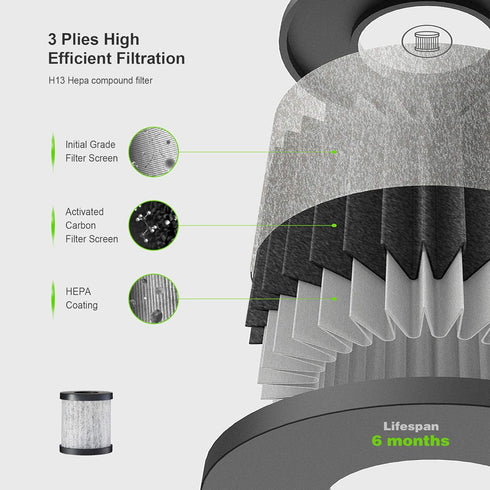 E-L3 Portable HEPA Air Purifier Replacement Filter - 3-in-1 Pre-Filter, H13 True HEPA Filter, Activated Carbon Filter