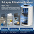 Jafanda Air Purifiers for Home Bedroom, H13 True HEPA Coverage 450 sqft, 23 dB Air Cleaner