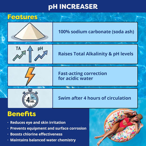 100% 10 In The Swim pH Increaser for Pools - Granular Sodium Carbonate (Soda Ash) to Raise pH Up - Pounds