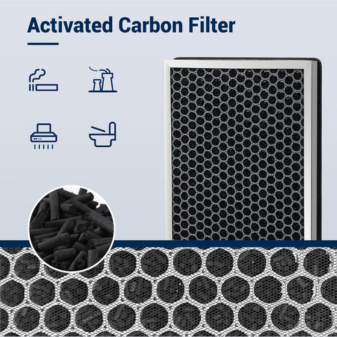 TOMORAL Replacement Filter for 40 Series Air Purifier, 3 in 1 with Pre-filter, H13 HEPA, 2 Pack
