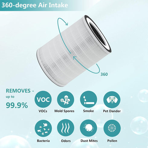 True HEPA KILO Filter, 2-Pack, Compatible with Afloia KILO, KILOPLUS, KILOPRO, MIRO, MIRO PRO Air Purifiers