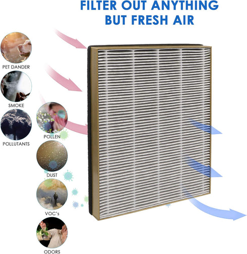 Flintar True HEPA Replacement Filter, Compatible with TaoTronics TT-AP002 and VAVA VA-EE008 Air Purifiers