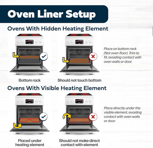 Cooks Innovations Non-Stick Oven Protector Mat - 2 Heavy Duty Nonstick Rack Liners for Convection, Electric, Gas &