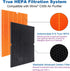 Flintar 116131 True HEPA Replacement Filter I, Compatible with Winix C555 Air Purifier, H13 Grade and Washable