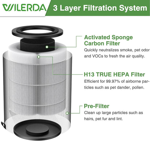 JF100 Replacement Filter, 3-in-1 Pre-Filter, H13 True HEPA and Activated Carbon Filtration System, 2 Pack