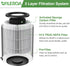 JF100 Replacement Filter, 3-in-1 Pre-Filter, H13 True HEPA and Activated Carbon Filtration System, 2 Pack