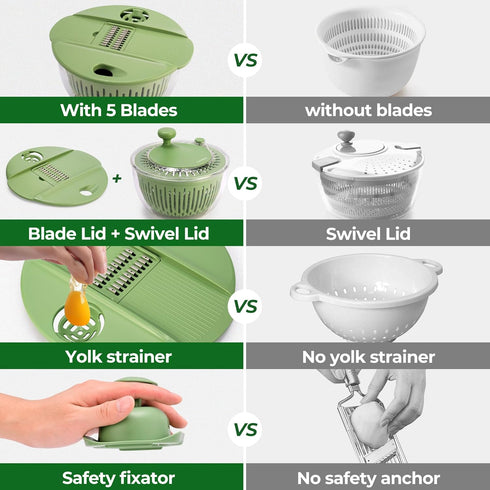 5 4.25Qt SUSTEAS Salad Spinner Large, Vegetables Wash Bowl, Fruits & Herb Lettuce Dryer with Blade Slicer Egg Yolk