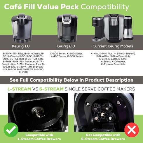Cafe Fill Value Pack by Perfect Pod - 1-Stream Reusable K Cup Coffee Pod Filters & Scoop, Compatible with Keurig