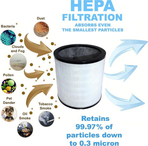 HQRP HEPA Filter for Dyson Pure Cool Link TP02 TP03, Pure Cool TP01 AM11 Tower, Pure Cool Me BP01, Replacement for