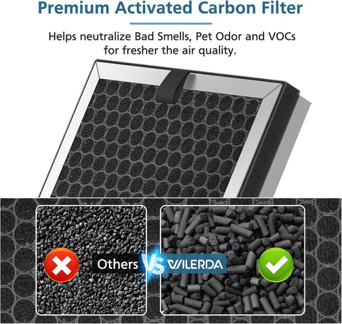 JF260 Replacement Filter for JF260 Air Purifier, 3-in-1 Pre-Filter, H13 True HEPA Activated Carbon, 4 Pack