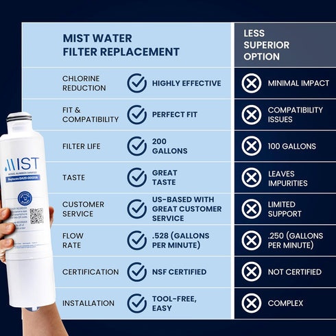 Mist DA29-00020B Water Filter Replacement for Samsung, Compatible with DA29-00020B-1, RF263BEAESR, RF28HMEDBSR