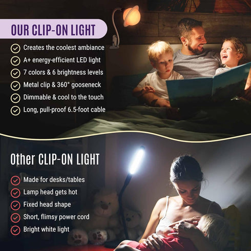 Dimmable 7 6 Saturn Clip On Lamp Nightlight for Kids Room - Clip On LED Light with Detachable Head - Newborn Night