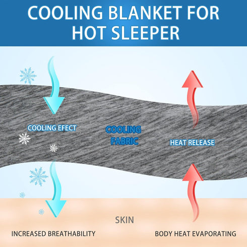 CHOSHOME Cooling Blanket for Hot Sleepers, Lightweight Summer Cold Thin Blanket for Sleeping, Twin Size, Gray