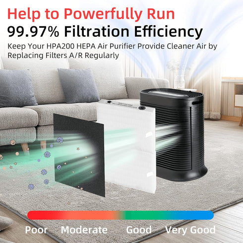 APPLIANCEMATES HPA200 Replacement Filters for Honeywell HPA200 Series Air Purifier, 4 HEPA & 8 Carbon Filters