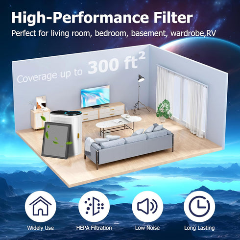 MK04 Air Filter Replacement, 3 Pack, for MK04 MG04JH Air Purifier, H13 True HEPA Activated Carbon