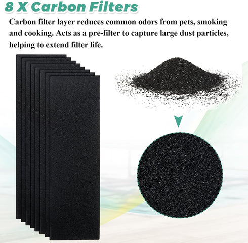 FLT4825 HEPA Filter B Replacement, 4 x True H13 HEPA Filters for G-Guardian Air Purifier AC4825 Series