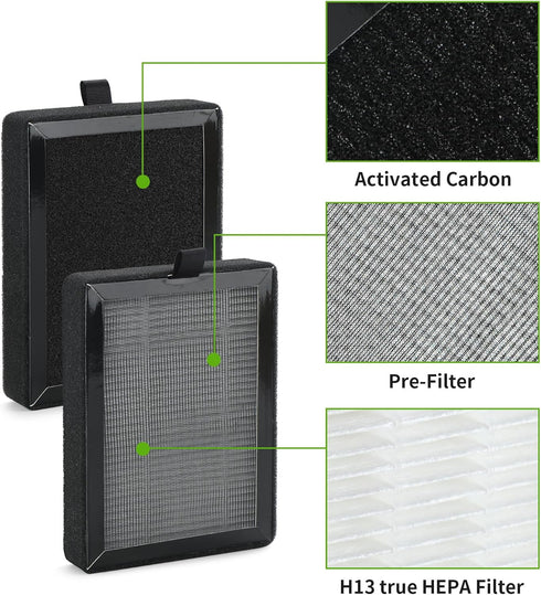 LV-H128 Replacement HEPA Filter - For LEVOIT LV-H128, PUURVSAS (HM669A), ROVACS (RV60) Air Cleaner, 4 Pack