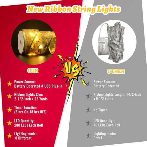 Vimorg 2.5Inch 33Ft 100 8 Christmas Decorations, x Led Christmas Tree Ribbon Lights with Remote Control, Battery