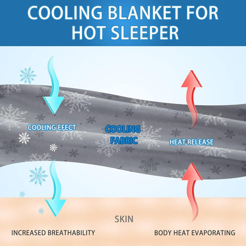 OIGAE Cooling Blanket with Double Sided Cold Effect, Japanese Q-Max 0.5 MICA Fiber, Twin Size