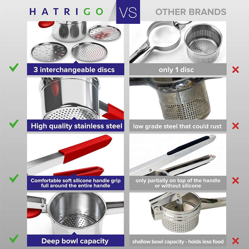 3 Potato Ricer Stainless Steel with Interchangeable Fineness Discs, Ricer Kitchen Tool for Mashed Potatoes, Cauliflower