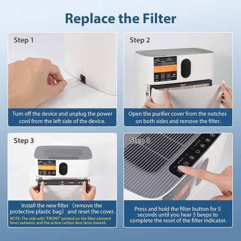 CHIVALZ 4 Pack HY4866 True HEPA Replacement Filters for MORENTO and WESTHEY HY4866 Air Purifiers