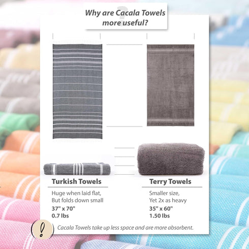 Cacala Lightweight Thin Turkish Beach Towel, 100% Cotton, Sand-Free, Quick-Drying, 37 x 70