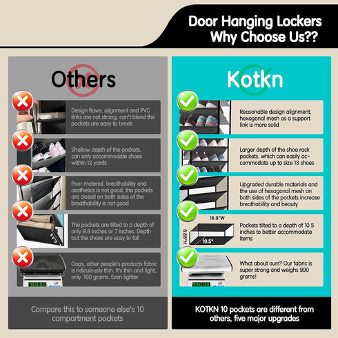 Kotkn 10 20+ 50% Closet Tier Hanging Shoe Rack - Heavy Duty Behind The Door Hanging Shoe Rack, Sturdy Oxford Cloth