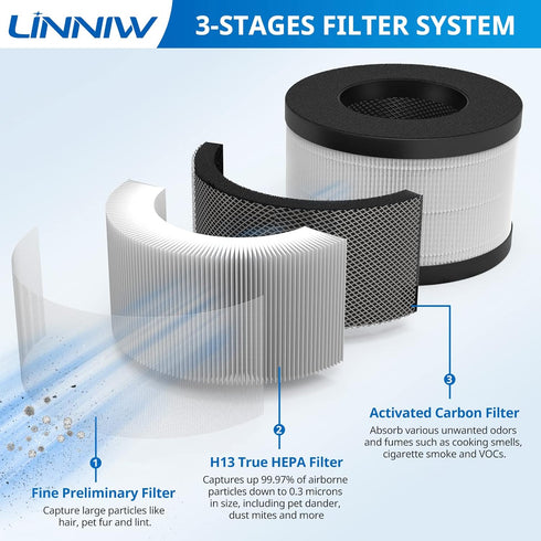 AP01 Replacement Filter for Himox AP01(H01), H13 Medical Grade True HEPA Filter, 2 Pack