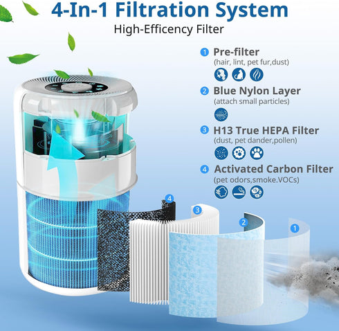 AP0601 Replacement Filters for AIRTOK Air Purifier, 4-in-1 H13 True HEPA Filters, 4 Pack