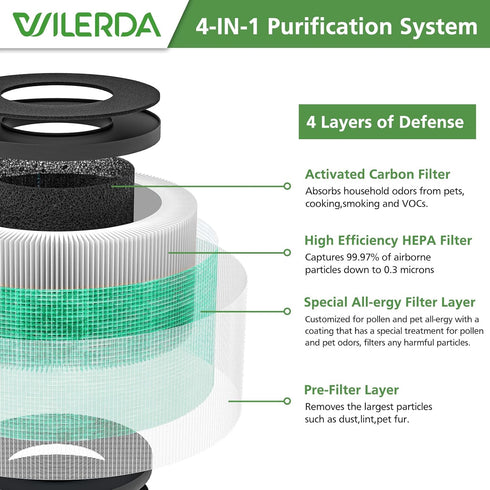 True HEPA Replacement Filter, Compatible with MK-06, TZ-K1, MJ001H Air Purifier, 4-in-1 High-Efficiency H13 HEPA Air Filter, Pet Dander Version