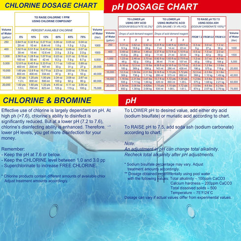 WWD POOL 3-in-1 Swimming Pool Testing Kit, Spa Water Chemical Test Kit for Chlorine, Bromine, pH
