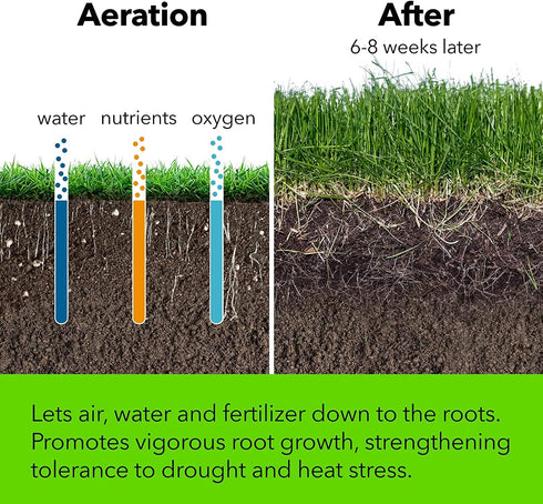 Yard Butler Spike Aerator, Durable Lawn Aerator for Easy Lawn Care & Healthy Growth