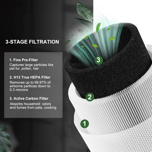 A1 Replacement Filter, Compatible with VEWIOR A1 Air Purifier, 3-in-1 True HEPA Replacement, 2-PACK