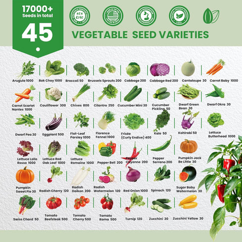 45 Pack 17,000+ Vegetable Seeds Variety - Non-GMO Heirloom for Planting Indoor & Outdoor Garden - Seed Vault Kit