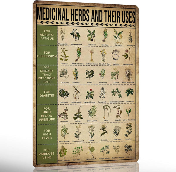 Ykfss Vintage Herb Knowledge Metal Tin Sign - Homesteading Knowledge Poster for Medicinal Herbs and Their Uses