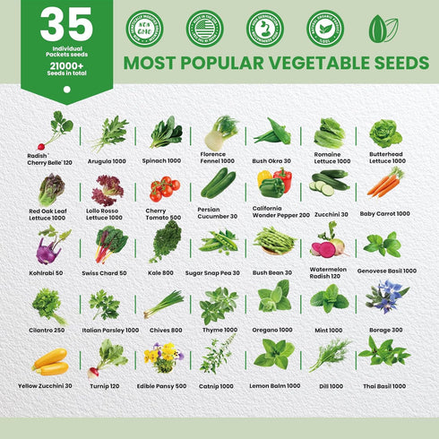 35 Pack 21000+ Set Heirloom Seeds Variety - Non-GMO Seeds for Planting Vegetables and Fruits, Home Garden Seeds