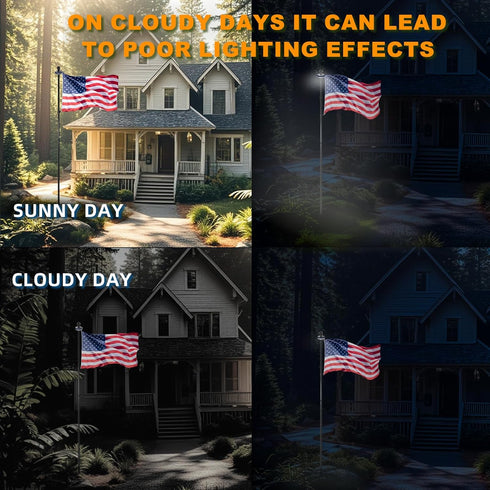 5-10 1" (1PC, LED Solar Light for Flag Pole, Waterproof Outdoor Lighting for FT Flagpoles, Fits Diameter Poles, Dusk