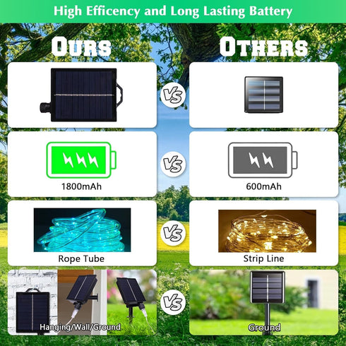 66FT 200 8 Vigdur Solar Rope Lights Outdoor - LEDs Cool White Rope Lights Outdoor Waterproof with Remote & Timer
