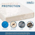 DiRose Mattress Storage Bag - Full Size Thick Plastic Moving Cover, 3 mil Heavy Duty Clear Waterproof Protector
