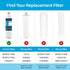 SpiroPure SP-BH55PRO NSF Certified Refrigerator Water Filter Compatible Replacement for Bosch Ultra Clarity Pro BORPLFTR50 BORPLFTR55 11032531 RA450022 REPLFLTR55 (1 Pk)