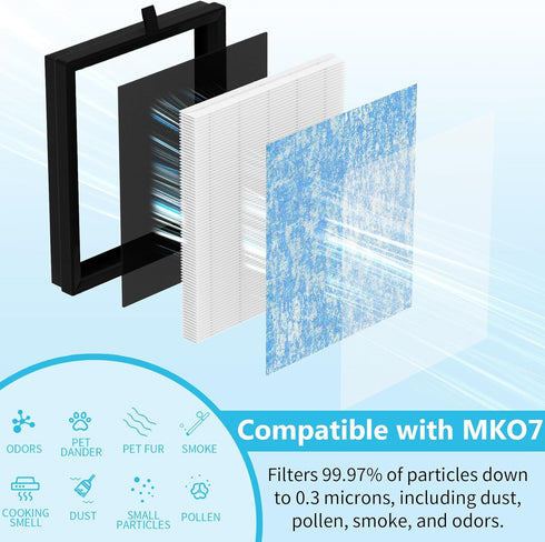 MK07 Air Purifier Filter Replacement, 4-in-1 Air Filter for Dust, Pollen, Pet Dander & Smoke, 3 Pack, Blue