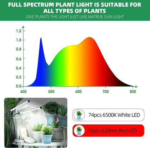 EWPJDK 6500K 84 Lamps1PCS Grow Light Full Spectrum Plant Grow Lights LED Plant Light with Clip Grow Lamp for Indoor