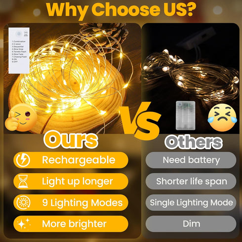 Mlambert 2 Pack 16.4FT LED Fairy Lights Battery Operated, Rechargeable Twinkle Lights for Bedroom, Christmas Decor