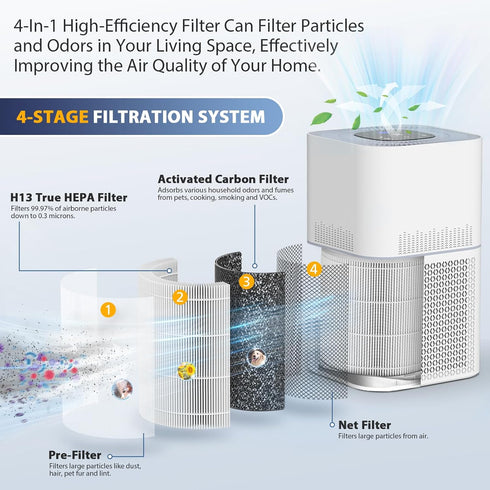 AP301 Replacement Filter for Dayette AP301 AP302 and JOWSET AP301 AP302 AP303, H13 True HEPA Filter, NOT for AP401