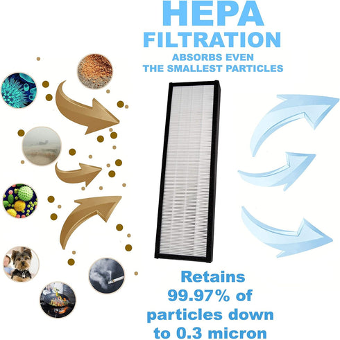 HQRP HEPA Filter B with 4-Pack Carbon Filters, Compatible with GermGuardian AC4800, Oransi Finn