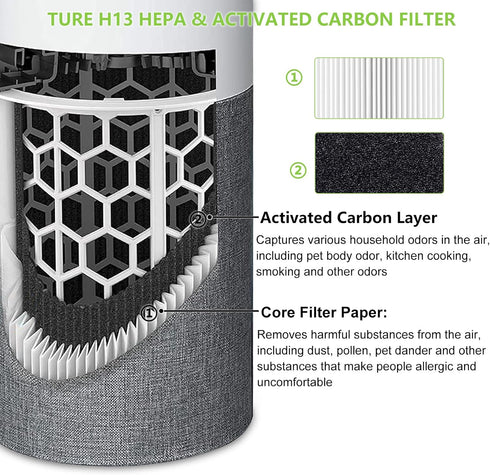 2 Pack 511 Replacement Filter for Blueair Blue Pure 511 Air Purifier, 2-in-1 HEPA and Carbon Filter