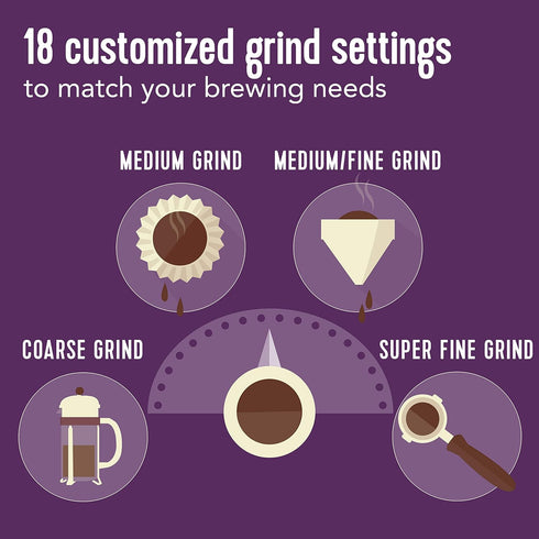 18 Mr. Coffee Automatic Burr Mill Coffee Grinder with Custom Grinders Silver